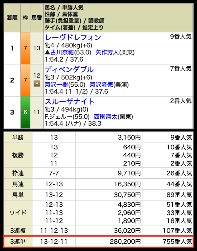 kachiumateiri-paid-result