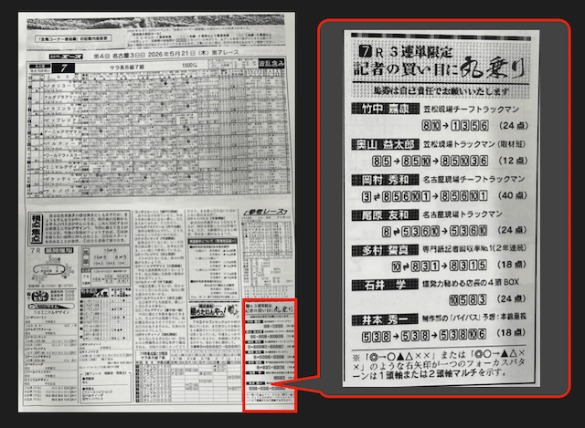 競馬エースの紙面