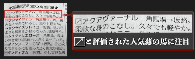 競馬ブックの変わり身診断