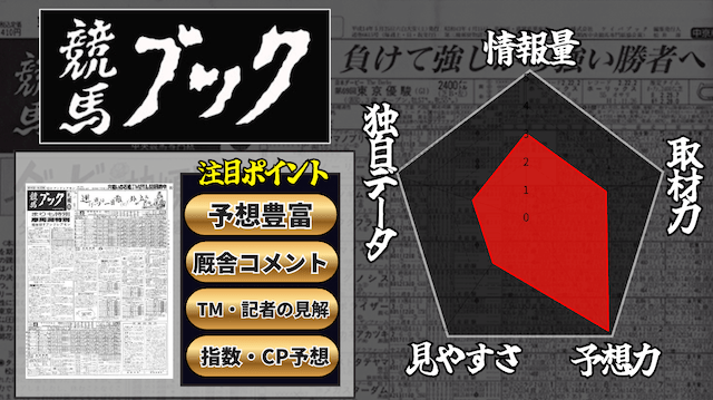 競馬ブックのレダーチャート