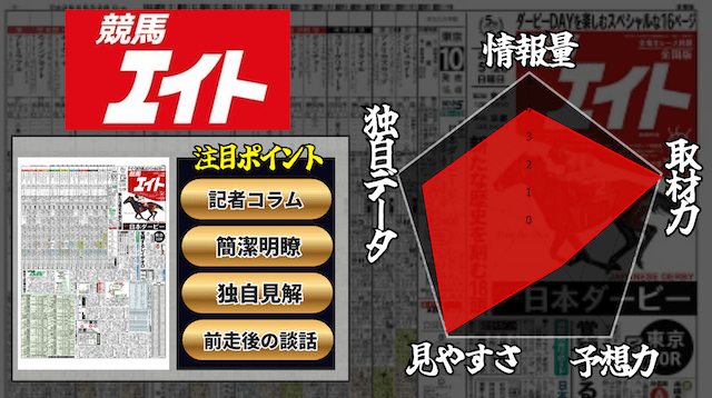 競馬エイトのレダーチャート