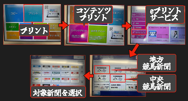 コンビニで競馬新聞を購入する手順（マルチコピー機）