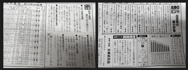 競友のデータ分析