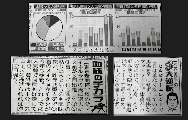 競馬研究ニュース