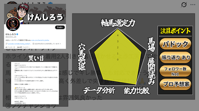 けんしろうのtwitterランキング