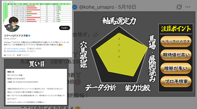 コウヘイのtwitterランキング