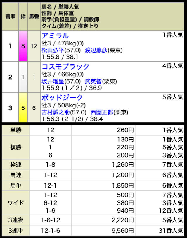 kyoto1r-result-20260118