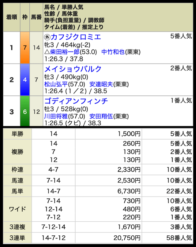 kyoto2r-result-20260118