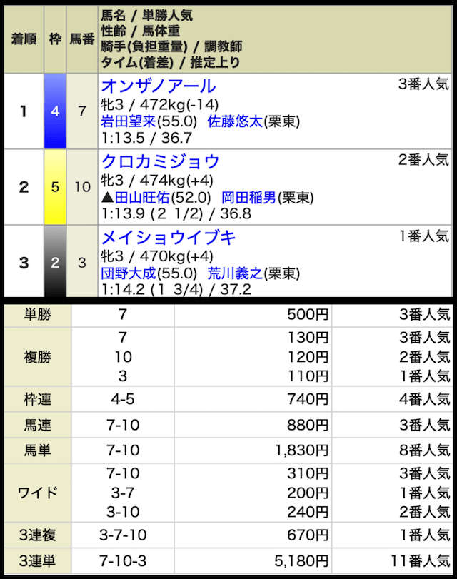 kyoto3r-result-20260118