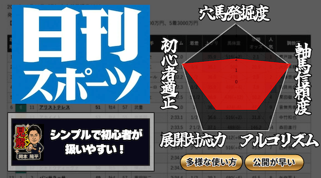 日刊コンピ指数のランキング
