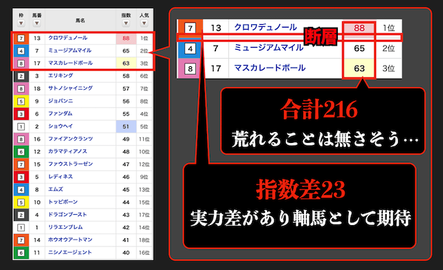 日刊コンピ指数の使い方