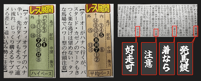 日刊競馬のコンテンツ