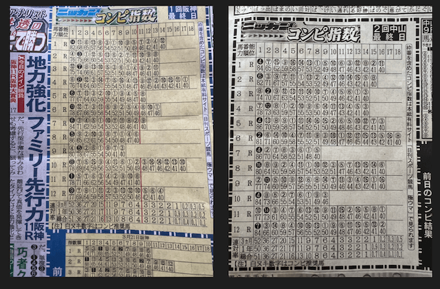 全26紙】競馬新聞を徹底比較！記者が特徴やおすすめコンテンツをご紹介！