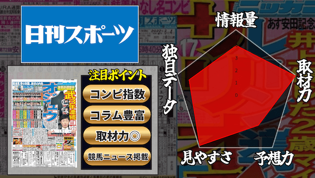 日刊スポーツのレダーチャート