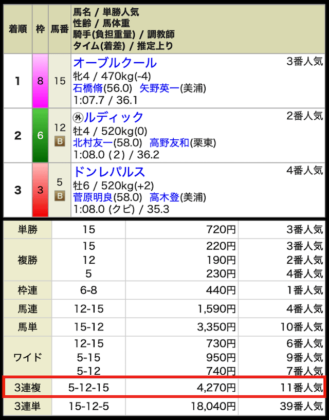 R32の無料予想の結果1