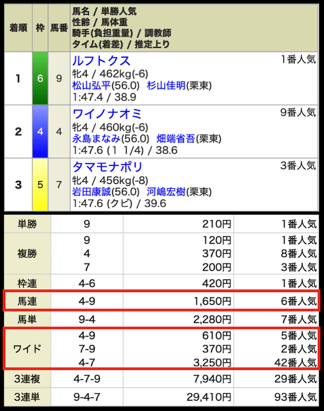 R32の無料予想の結果3