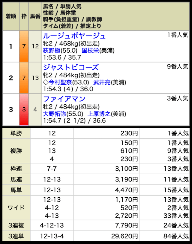 r32-paid-result1