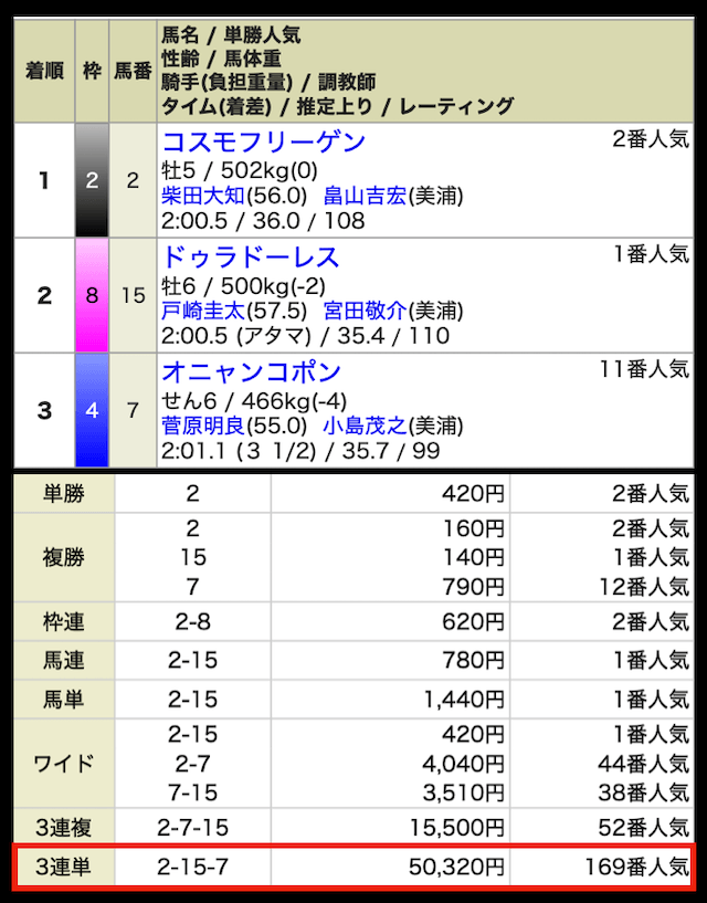 r32-paid-result2