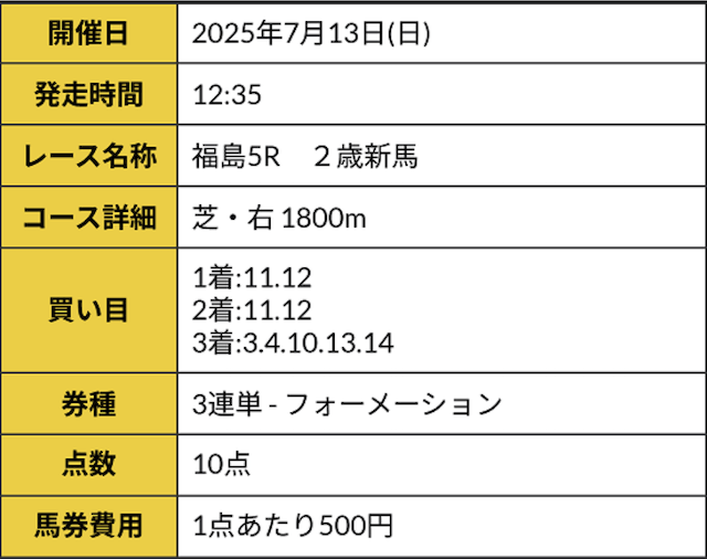r32の有料予想の買い目①