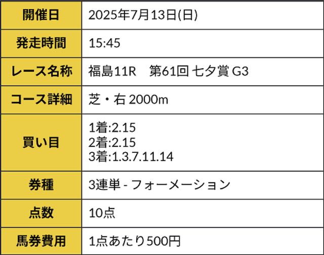 r32の有料予想の買い目②