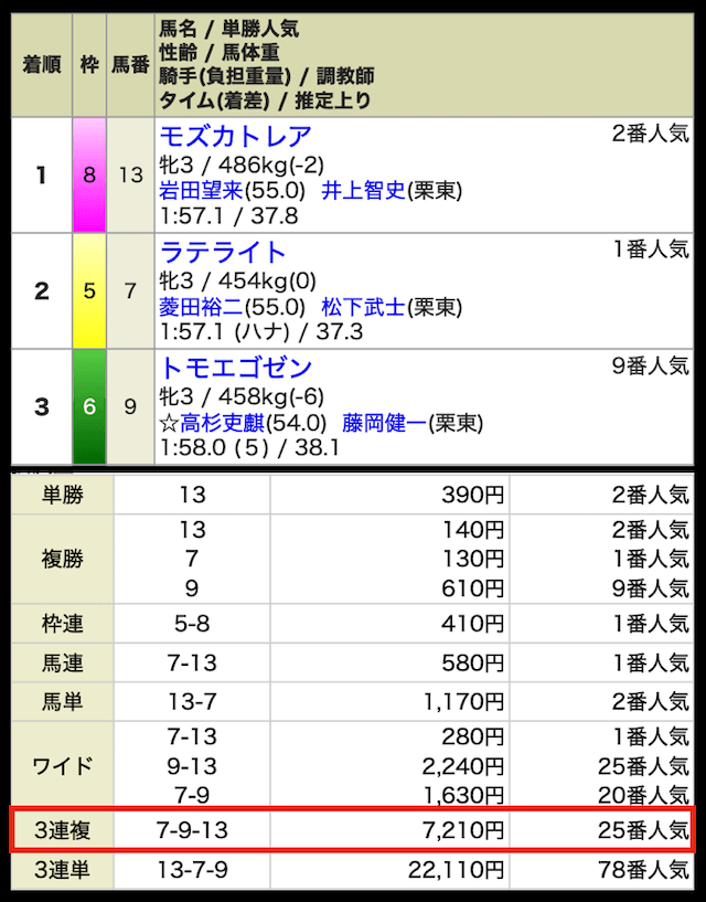 競馬リベンジャーズの無料予想①