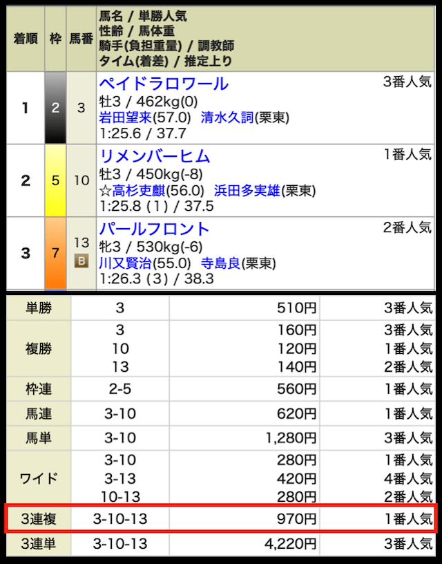 競馬リベンジャーズの無料予想②