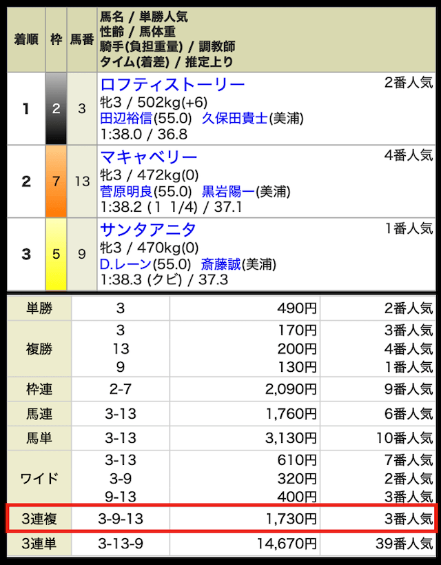 競馬リベンジャーズの無料予想③