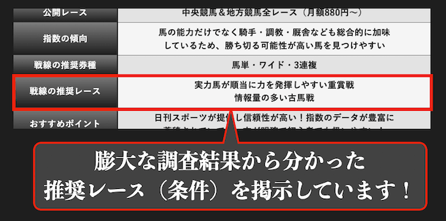 戦線の推奨レース