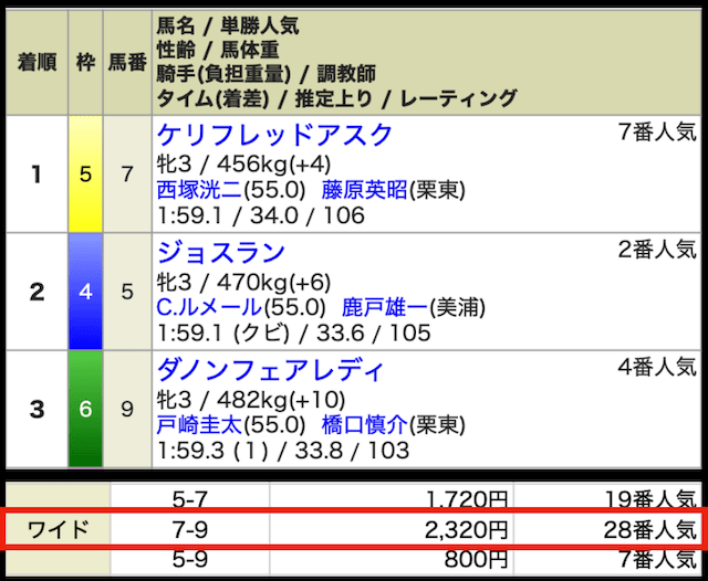 紫苑ステークス2025の結果