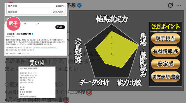 尻子の競馬予想のtwitterランキング