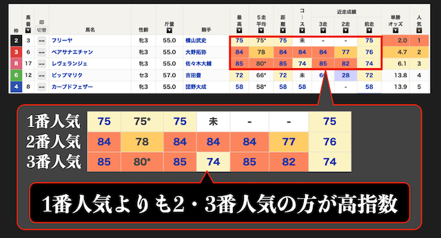 指数とオッズのギャップ