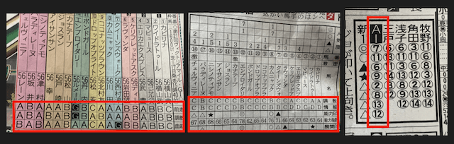 スポーツ報知の指数