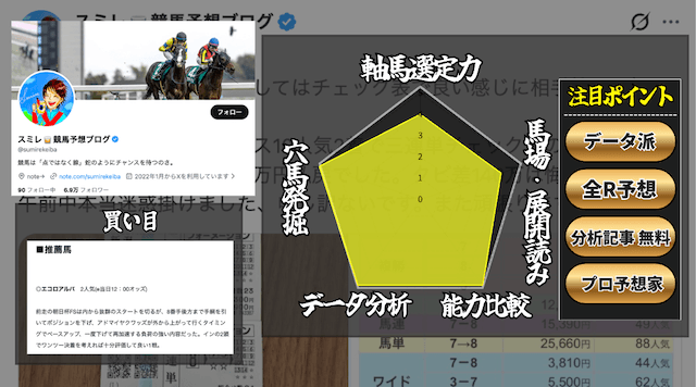 スミレの競馬予想ブログのtwitterランキング