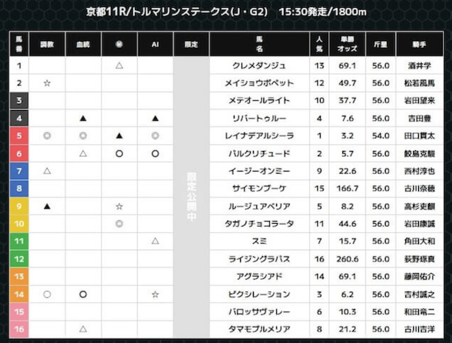 スーパーマンバケンの無料予想20251018-1