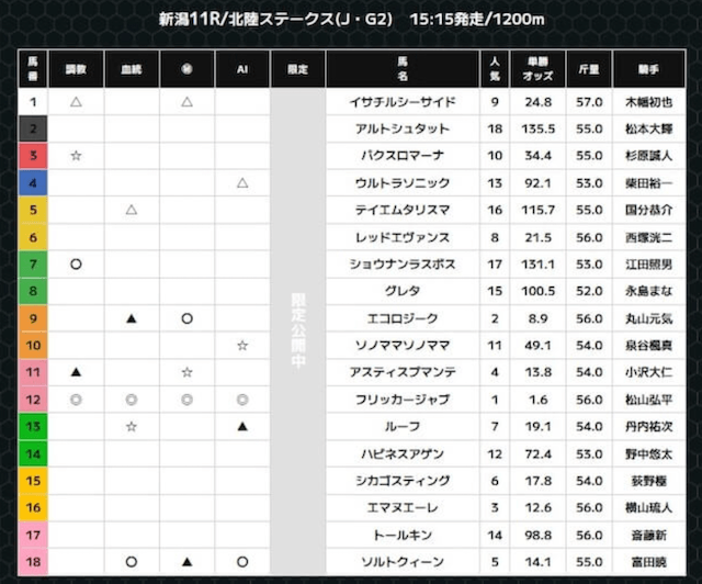 スーパーマンバケンの無料予想20251018-2