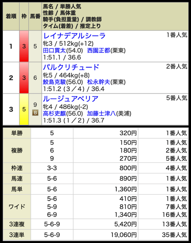 スーパーマンバケンの無料予想の結果1