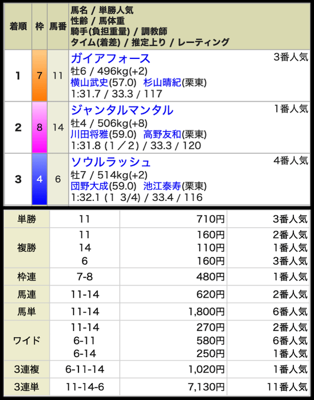 スーパーマンバケンの無料予想の結果2