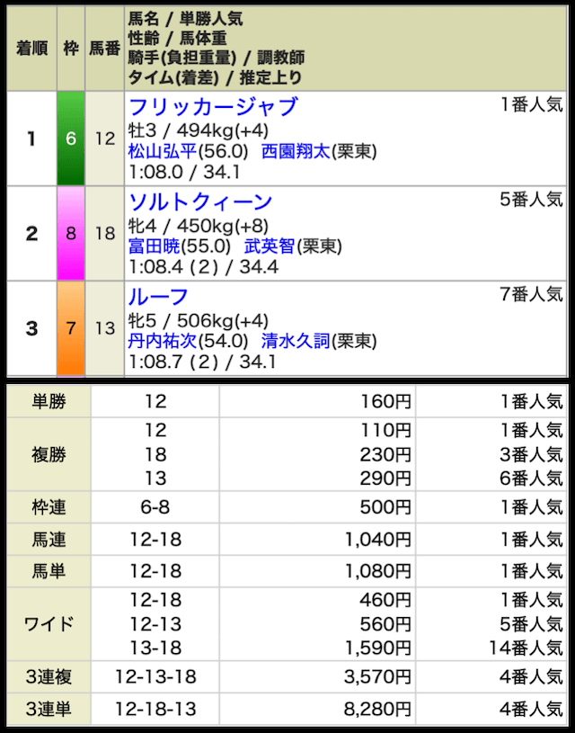 スーパーマンバケンの無料予想の結果3