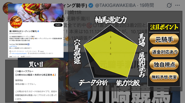 瀧川寿希也のtwitterランキング