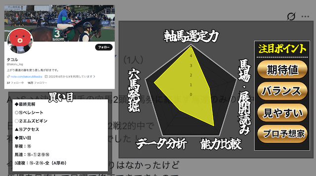 タコルのtwitterランキング