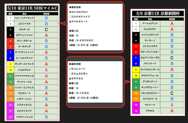 タコルの予想