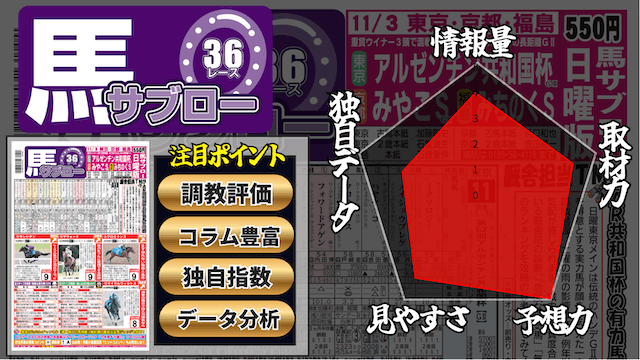 馬サブローのレダーチャート