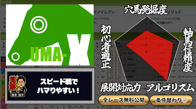 ウマークスのランキング