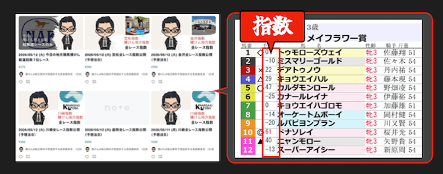 横けんの競馬指数