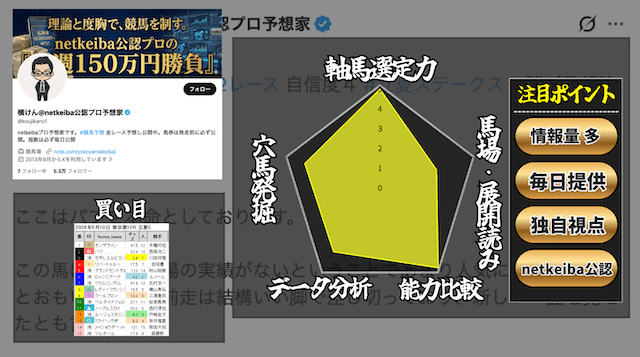 横けんのtwitterランキング