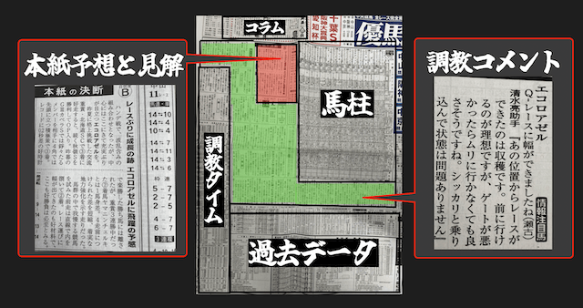 優馬の全体構成