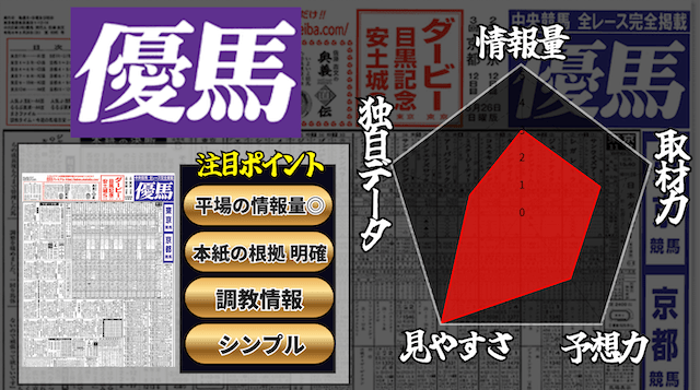 優馬のレダーチャート