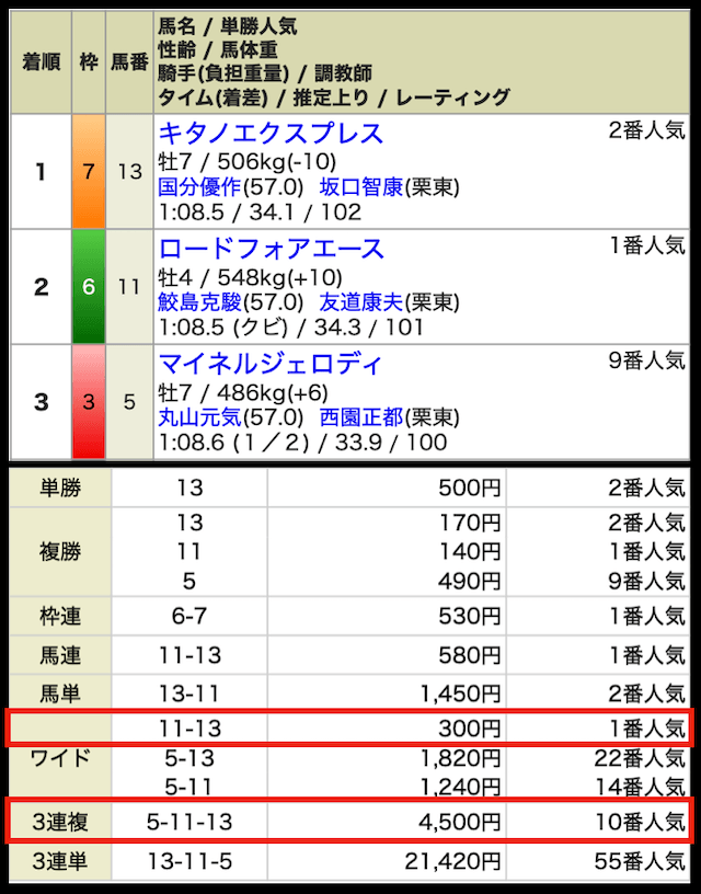 オールウィンの無料予想の結果1