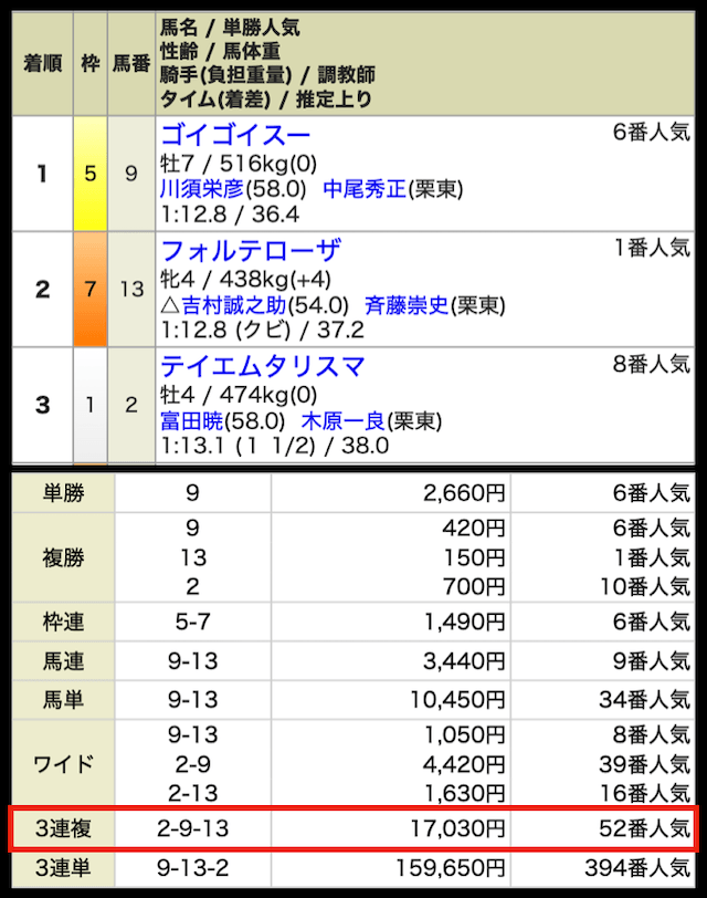 オールウィンの無料予想の結果2
