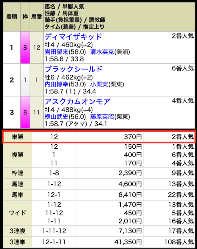 オールウィンの無料予想の結果3